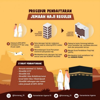 Prosedur Pendaftaran Jemaah Haji Regular - 20190216